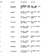 设想师取施工队同属一